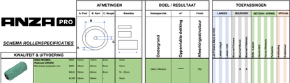 Anza Pro Micmex